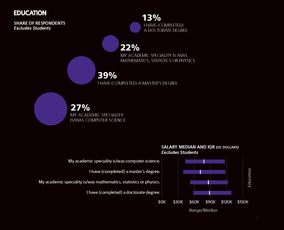 2017年軟件開(kāi)發(fā)薪酬調(diào)查 Go與Scala成為最賺錢(qián)編程語(yǔ)言