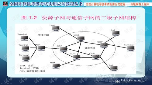 計算機四級網(wǎng)絡工程師認證與計算機網(wǎng)絡工程實踐